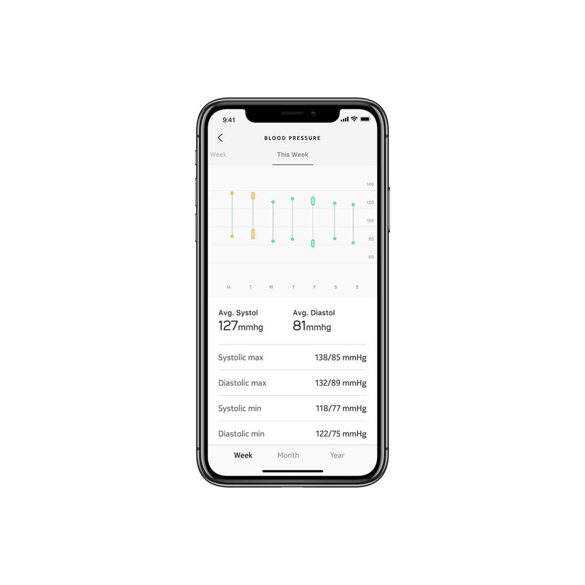 Chytrý tlakoměr Withings BPM Connect - iSTYLE CZ