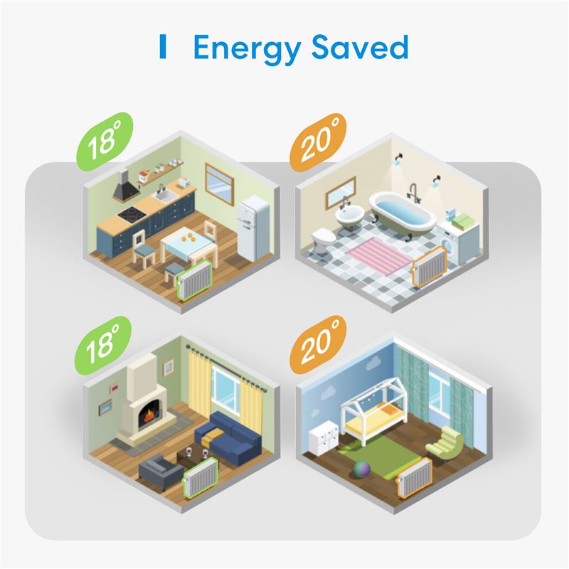 Termostatická hlavice Meross Thermostat Valve - Apple HomeKit - iSTYLE CZ