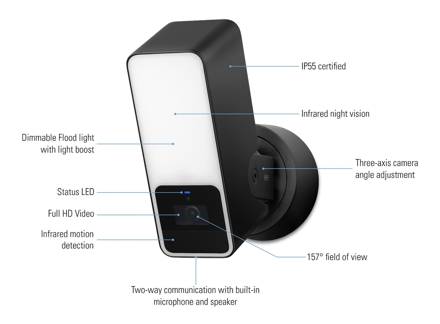 Venkovní HomeKit kamera Eve Outdoor Cam Secure Floodlight Camera - iSTYLE CZ